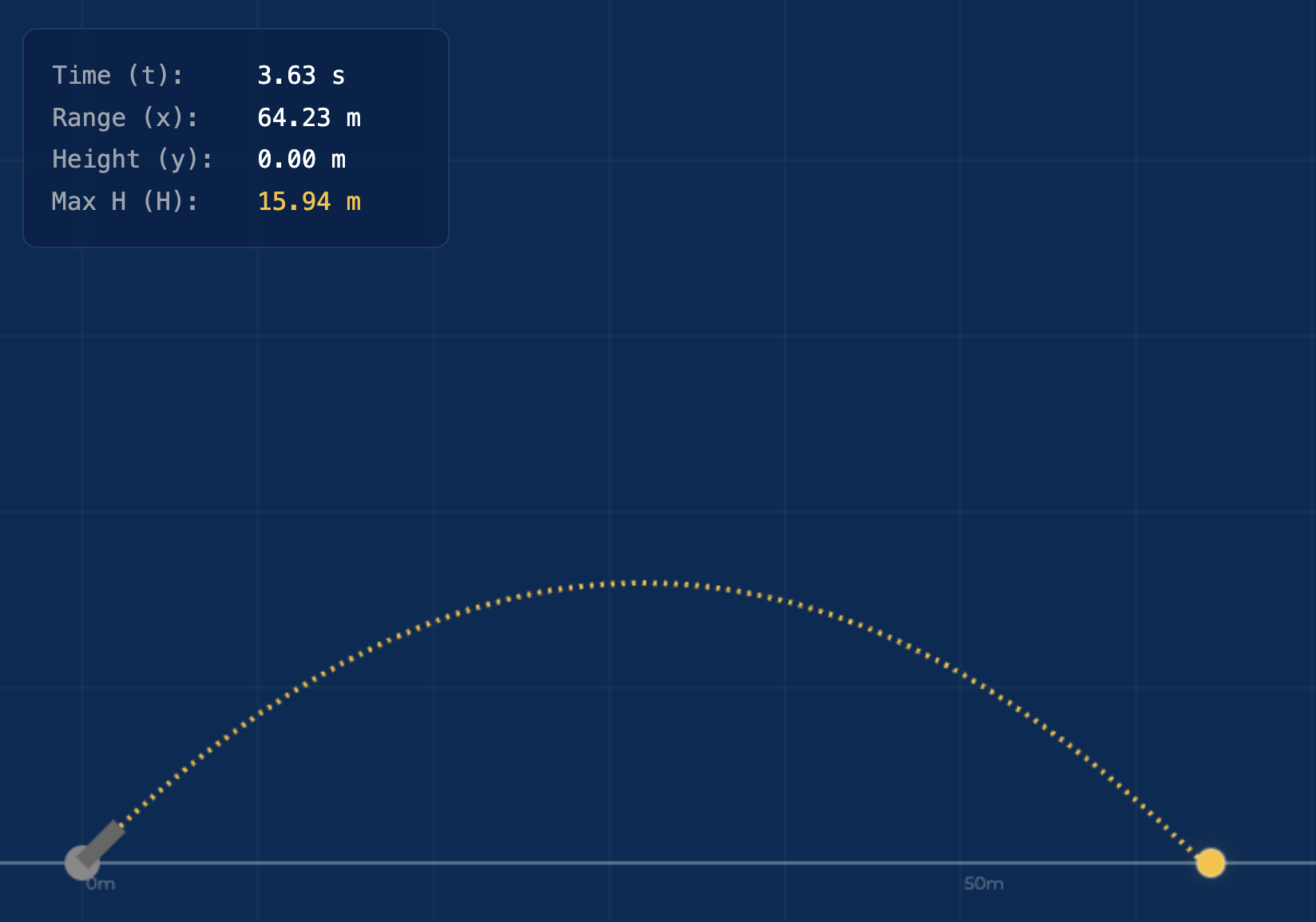 การเคลื่อนที่แบบโพรเจกไทล์ (Projectile Motion Simulation) สำหรับเรียนฟิสิกส์ออนไลน์ Looper Academy